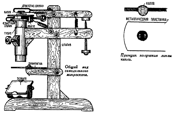 Схема микроскопа